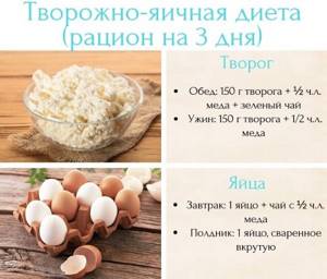 Диета На Яйцах На 3