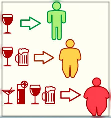 алкоголь и лишний вес