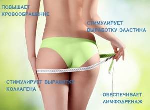 Anti-cellulite massage at home. How to do to lose weight in the abdomen, legs, buttocks and other parts of the body. Step-by-step instructions with photos 