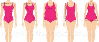body type - Body mass index for women