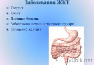 Diseases of the gastrointestinal tract