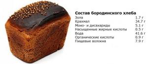Borodino bread. Calorie content, proteins, fats, carbohydrates, benefits, harm 