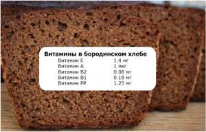 Borodino bread. Calorie content, proteins, fats, carbohydrates, benefits, harm 