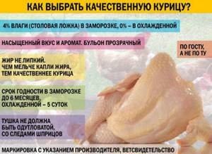 Борщ с курицей. Калорийность на 100 грамм, белки, жиры, углеводы. Рецепт классический