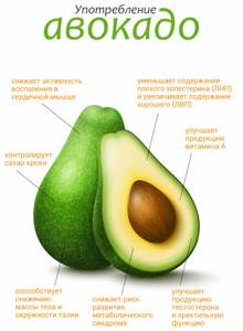 What are the benefits of avocado?