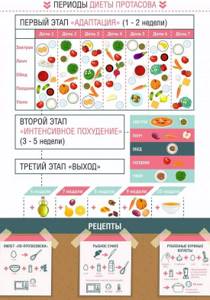 диета кима протасова меню на каждый день таблица