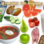 borscht diet