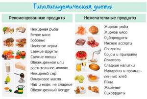 Гиполипидемическая диета. Список продуктов, меню, правила, рецепты