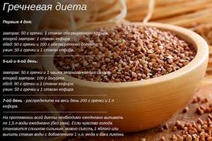 buckwheat diet