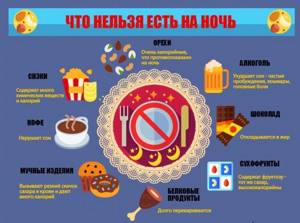 Infographics. What not to eat at night. 