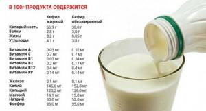 Kefir with cocoa for weight loss