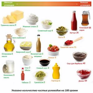 Keto sauces, oils and dressings