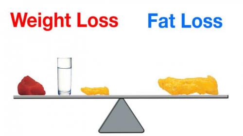 Kilogram per week. Fat loss and weight loss 