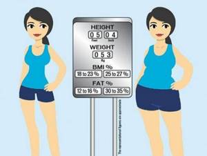 Kilogram per week. Fat loss and weight loss 