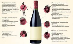 Красное сухое вино при похудении