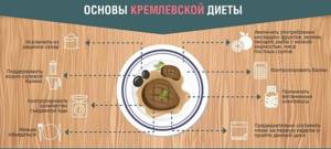 Кремлевская диета. Меню на первые 2 недели. Таблица полная готовых блюд, рецепты, отзывы похудевших, результаты