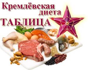 Kremlin diet: a detailed table of points for ready-made meals, a weekly menu for working, poor people
