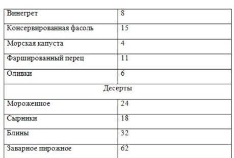 Кремлевская диета: подробная таблица баллов готовых блюд, меню на неделю для работающих, бедных людей