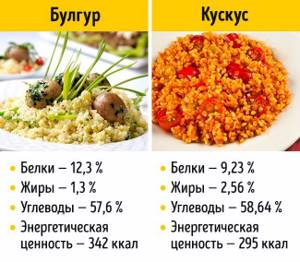Couscous for weight loss: is it possible or not?