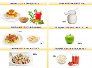 menu of available products for 1300 calories
