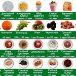 Menu for 500 calories per day for a week with recipes for weight loss