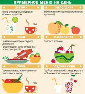 Menu for the day in Russian