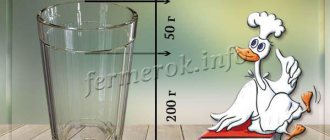 Мера стакана с гранями – 200 мл до верхней кромки, с кромкой - 250 мл