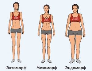 Оптимальный вес для женщины. Норма по росту и возрасту, индекс массы тела, формула расчета