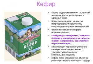 Bran with kefir for weight loss