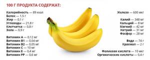 Пищевая ценность банана