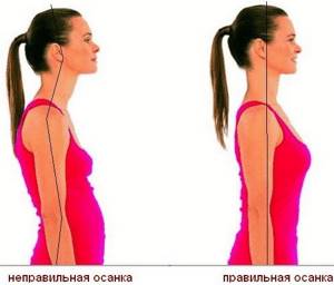Why does the belly grow in women after 40, 50 years and how to remove it. Causes and solutions 