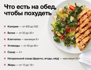 Полезная еда. Рецепты на каждый день с фото для похудения, меню на неделю из доступных продуктов