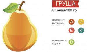 Useful properties of pear