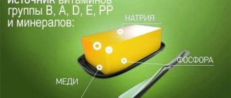 Useful composition of butter