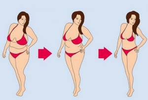 In the absence of additional factors, it takes an average person up to 3 months to safely lose 3-5 kg