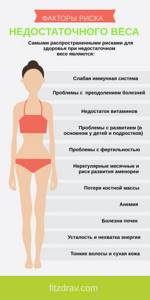 Causes of underweight