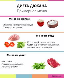 sample Dukan diet menu