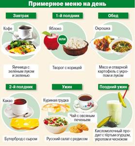 Sample menu for the day in Russian