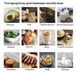 Foods that speed up metabolism
