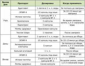 Weight loss program from the Siberian Health company
