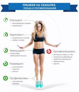 Contraindications to exercises with a skipping rope