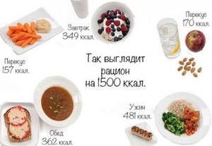 Рацион на 1500 ккал в день для похудения из обычных продуктов на неделю