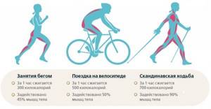 Calorie expenditure for various activities. Table for 1 kg weight 