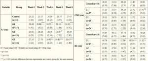 results of EMS experiment in athletics1