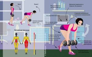 A secret and very effective exercise for the buttocks: one-leg Romanian deadlift