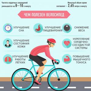 How many calories are burned when cycling?