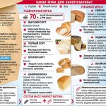 How many calories are in bread