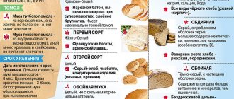 How many calories are in bread