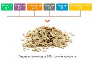 How many calories are in a tablespoon of rolled oats?
