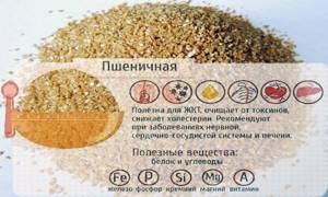 Состав и польза пшеничной каши